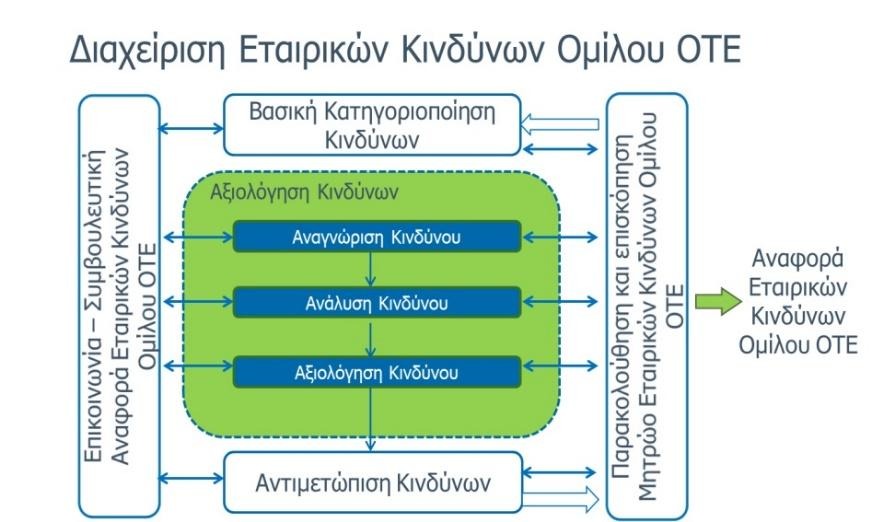 https://atgstaging.cosmote.gr/otegroup_company/about_us/otegroup/corporate_governance/ERM.jpg