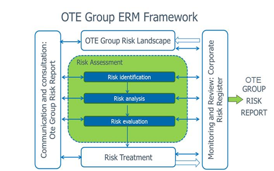 ERM Framework